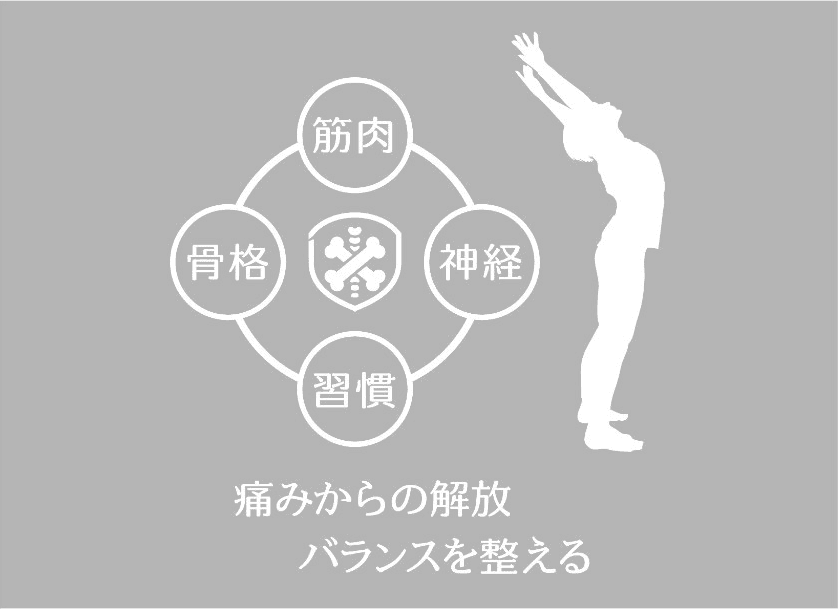 痛みからの解放、バランスを整える